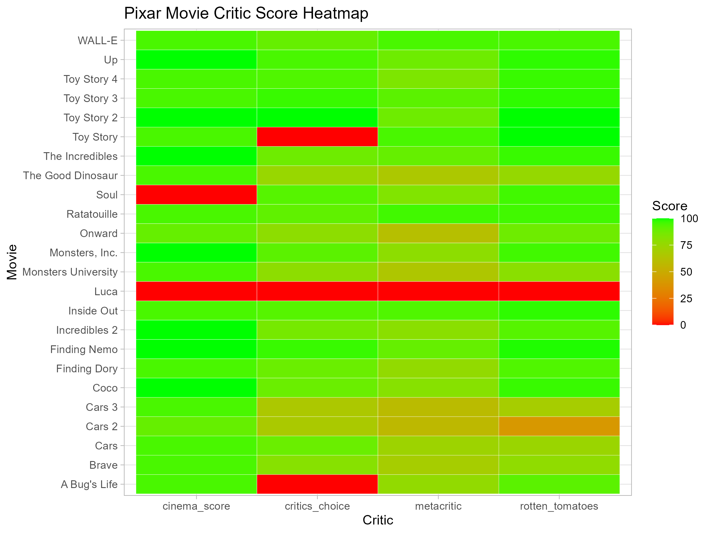 Pixar Movie Critic Score Heatmap